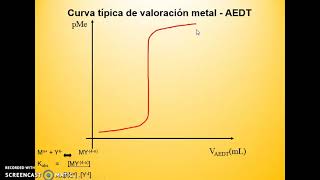 Volumetria de formación de complejos [upl. by Sonitnatsok30]