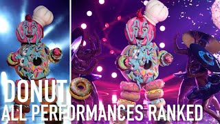 All Donut Performances Ranked The masked singer US [upl. by Moule868]