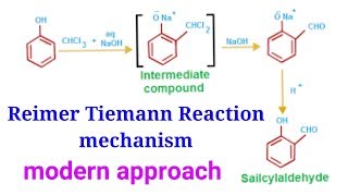 Reimer Tiemann Reaction  Mechanism  formation of Salicylaldehyde  UGC CSIR NET problem amp solution [upl. by Darleen]