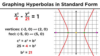 Graphing Conic Sections Part 4 Hyperbolas [upl. by Henrik615]