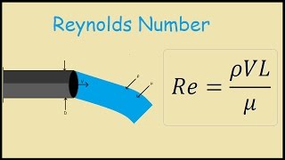 How to find Reynolds Number Example [upl. by Noitsuj563]