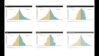 2014 World Population Highlights [upl. by Celesta]