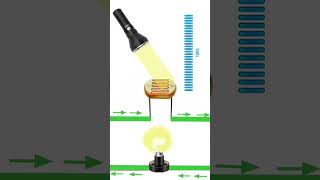 المقاومة الضوئية LDR PHOTORESISTOR [upl. by Wendell655]