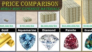 Price Comparison Most Expensive Substance [upl. by Trela]