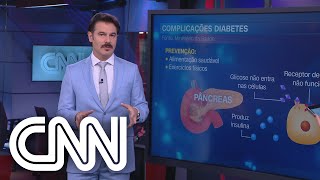 Entenda as complicações do diabetes grande fator de risco à saúde humana  Correspondente Médico [upl. by Luci]