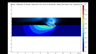 Thermal flow coupling simulation of Comsol laser ablation of magnesium alloy level set method [upl. by Pam981]