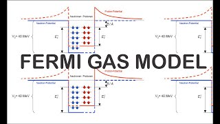 FERMI GAS MODEL [upl. by Nilram911]