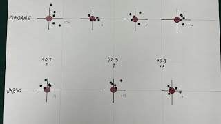 Load development and test for 65 Creedmoor with 130 ELD match bullets Varget Big Game and H4350 [upl. by Haskins667]