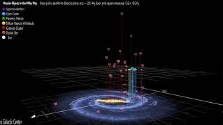 Messier Objects in the Milky Way [upl. by Attenahs]