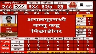 Postal Vote Counting LIVE  Maharashtra Election Result  Vidhan Sabha  ABP MAJHA Nikal LIVE [upl. by Sidonius]