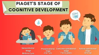 Piagets Stage of Cognitive development  Sensorimotorpreoperational concreteformal stage [upl. by Engel]