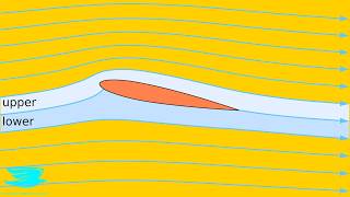How To Calculate The Lift Over ANY Object Aero Fundamentals 59 [upl. by Adnilahs]