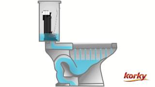 Anatomy of a Toilet [upl. by Ettezil]