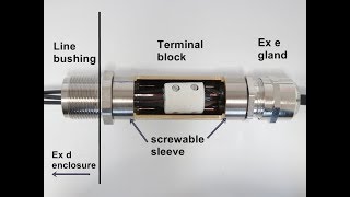 LBCON the easy way to connect a flameproof enclosure [upl. by Heurlin]