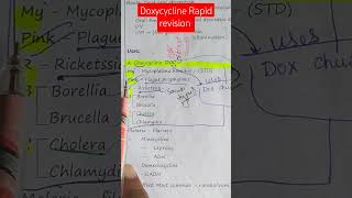 Doxycycline Rapid revision aiims norcet nursingofficer nursing [upl. by Hyacinthie]