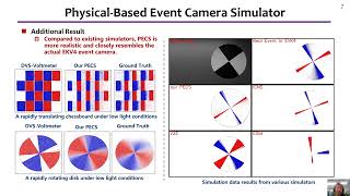 ECCV 2024 PhysicalBased Event Camera Simulator [upl. by Zzahc]