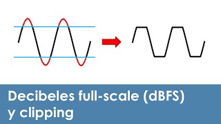 Qué son los decibeles fullscale dBFS y clipping [upl. by Christa]