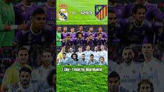 Real Madrid Vs Atletico Madrid trending football ronaldo viral funny cristianus [upl. by Man]