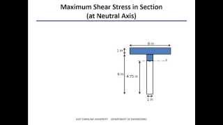 Shear Stress in Beams Example [upl. by Llednar]