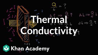 Intuition behind formula for thermal conductivity  Physics  Khan Academy [upl. by Lalla]