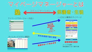 マイページマネージャー概要 [upl. by Omidyar]