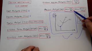 AÃ–F Ä°KTÄ°SADA GÄ°RÄ°Åž 1 Ãœretim ve Maliyet Analizi [upl. by Rosenblast503]