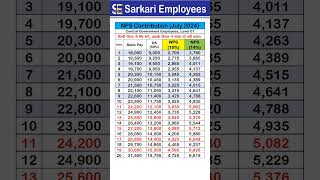 Level 01 NPS Contribution July 2024 [upl. by Lib921]