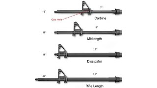 Ar15 Gas system choice [upl. by Thorny]