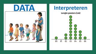 M4 Data interpreteren [upl. by Leonardo556]