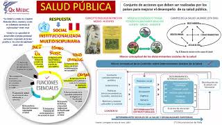 Salud pública  1 RM19 2V SALUD PUBLICA FUNCIONES de Qx Medic on Vimeo [upl. by Neeruan801]