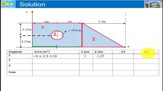 Calculating Centroid of Composite Bodies Engineering Mechanics Statics በ አማርኛ [upl. by Yeung23]