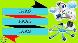 Hindi Explained  Diffrent Types Services IAAS PAAS and SAAS of a Cloud Computing [upl. by Attenaz854]