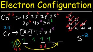 Electron Configuration  Quick Review [upl. by Namlas350]