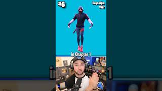 Fortnite’s Rarest Emote Is… [upl. by Mildred]