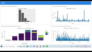 Midnight Madness Cyclistic Bike Share Calendar Table vs code python anaconda3 [upl. by Shermy803]