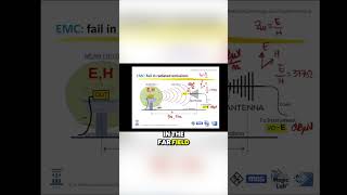 Understanding Wave Impedance and Field Measurements in Electromagnetics [upl. by Dlorrej]