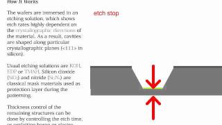 Anisotropic etching 동영상 [upl. by Wendalyn]