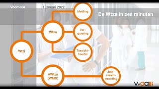 De Wtza in zes minuten  VvAA [upl. by Katrinka]