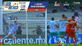 Gol de Arturo Ortíz  Pumas 2  1 León  Liga BBVA MX  Grita México C22  Jornada 5 [upl. by Gable]