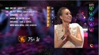 Melodifestivalen 2023 Deltävling 4 FULL RESULTS [upl. by Adlitam694]