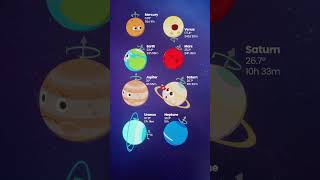 14s ver Planetary Axes amp Rotation Periods in the Solar System [upl. by Ellita]