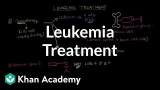 Leukemia treatment  Hematologic System Diseases  NCLEXRN  Khan Academy [upl. by Beeson]