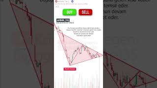 Alır mısın Satar Mısın Ayı Flama Formasyonu ve Mum Formasyonu trading borsa kripto [upl. by Kalfas]