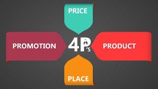 The Marketing Mix  The 4 Ps of Marketing [upl. by Animrelliug]