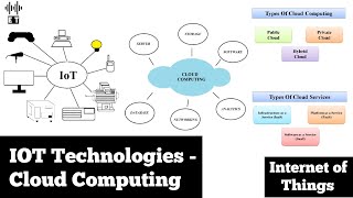 IoT Technologies  Cloud Computing  Basic Concepts  Internet Of Things [upl. by Aivatal]