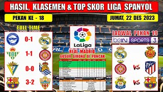 Hasil Liga Spanyol Tadi Malam  ALAVES vs REAL MADRID  BETIS vs GIRONA  Laliga 2023 Pekan 18 [upl. by Airakaz987]