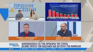 Γ Παπαγιάννης και Ν Σβέρκος σχολιάζουν τις τελευταίες δημοσκοπήσεις  Πρωινή Ζώνη  ACTION 24 [upl. by Winchester679]