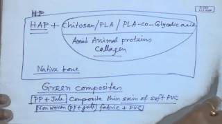 Mod01 Lec34 Lecture34Polymer Composites Contd2 [upl. by Dorine]