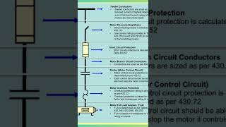 Essential Guide to Motor Circuit Design amp Protection [upl. by Tybi]