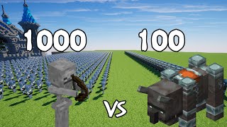 1000 Skeleton Vs 100 Ravager  Minecraft [upl. by Ronyar]